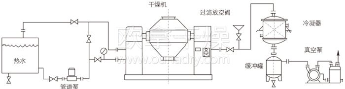 雙錐回轉真空干燥機安裝示范