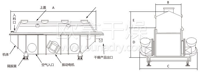 振動流化床干燥機